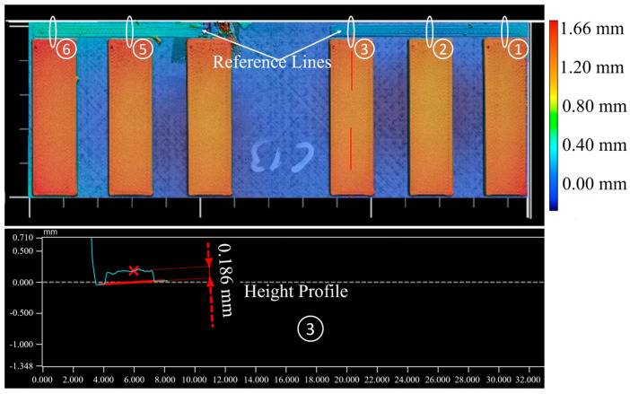 Figure 10