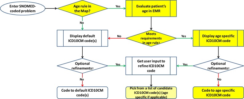 Figure 1: