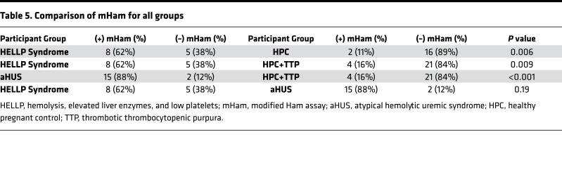 graphic file with name jciinsight-3-99128-g007.jpg