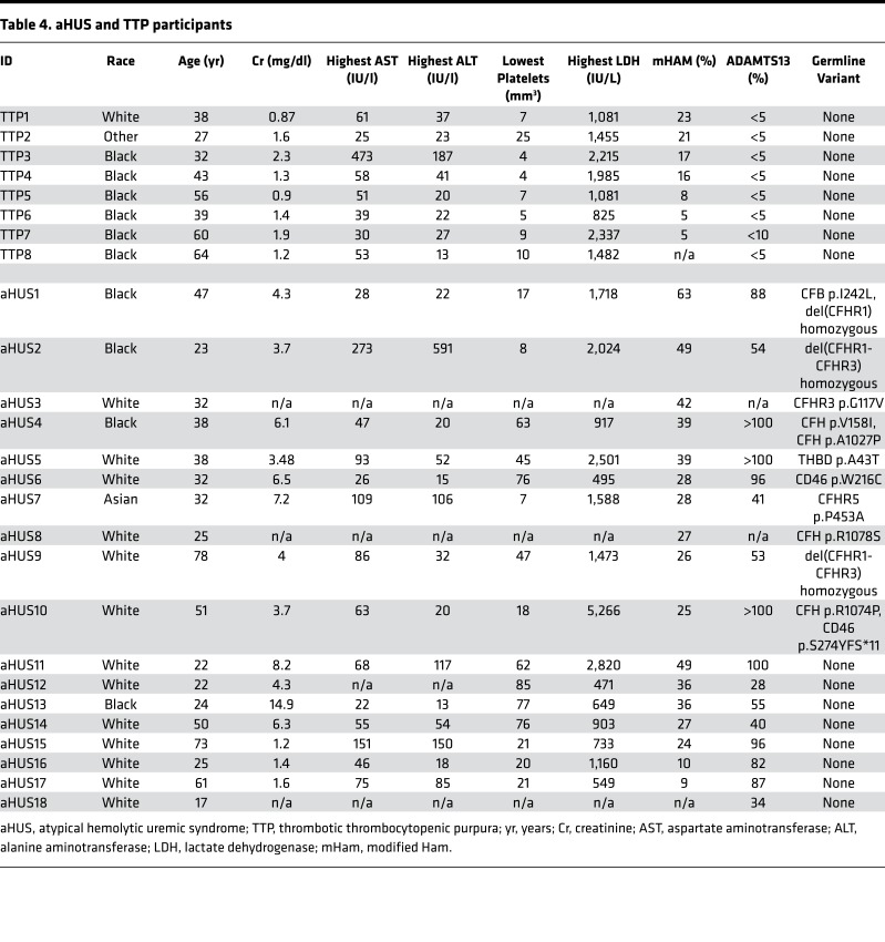 graphic file with name jciinsight-3-99128-g006.jpg