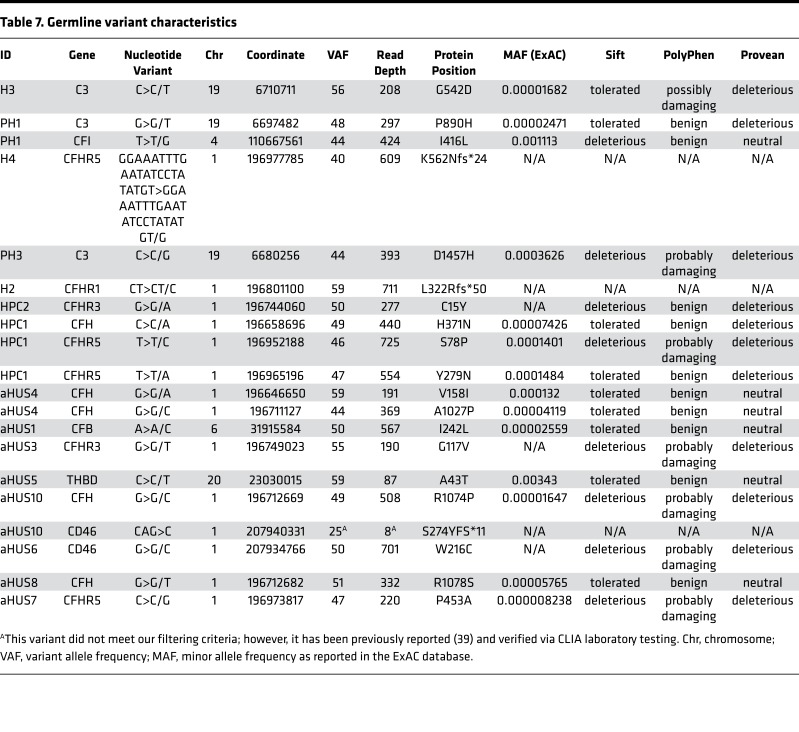 graphic file with name jciinsight-3-99128-g009.jpg