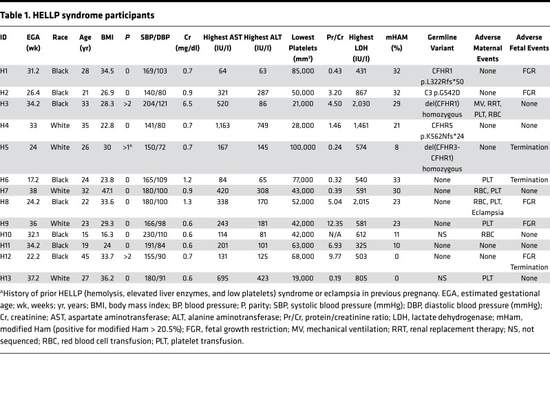 graphic file with name jciinsight-3-99128-g003.jpg