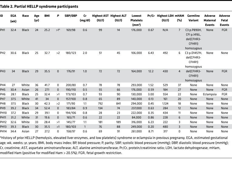 graphic file with name jciinsight-3-99128-g004.jpg