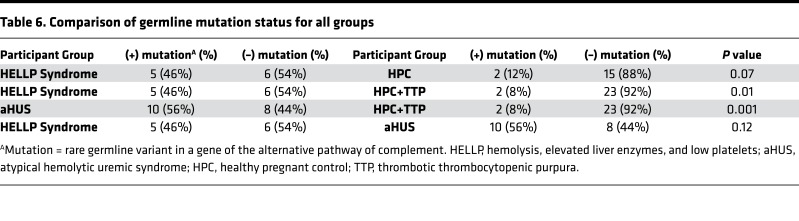 graphic file with name jciinsight-3-99128-g008.jpg