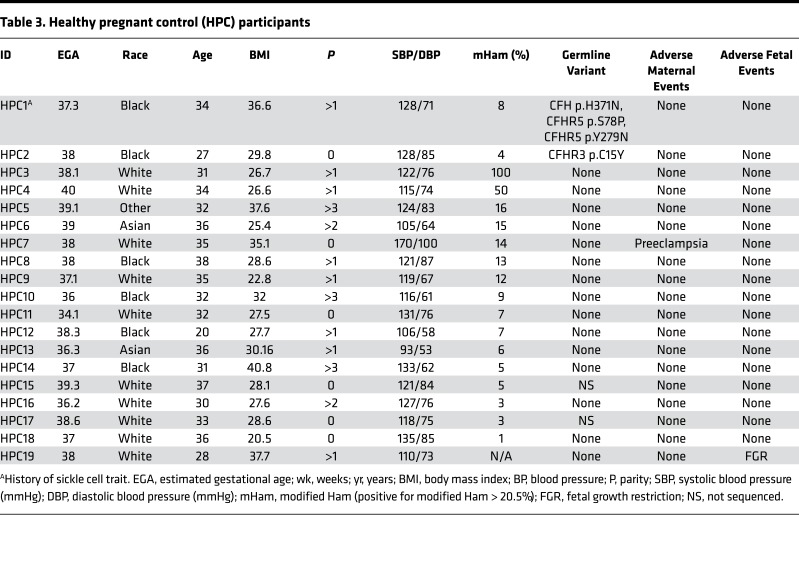 graphic file with name jciinsight-3-99128-g005.jpg