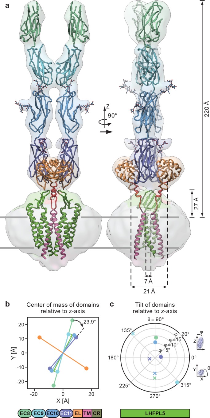 Figure 5.