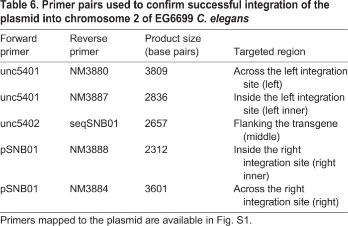 graphic file with name dmm-11-035709-i6.jpg