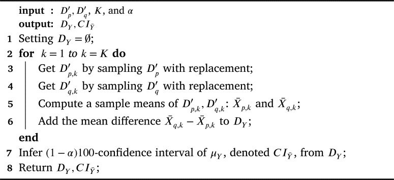 Algorithm 3