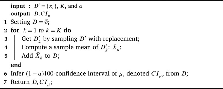 Algorithm 2