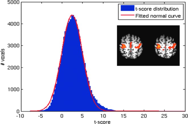 FIG. A1.