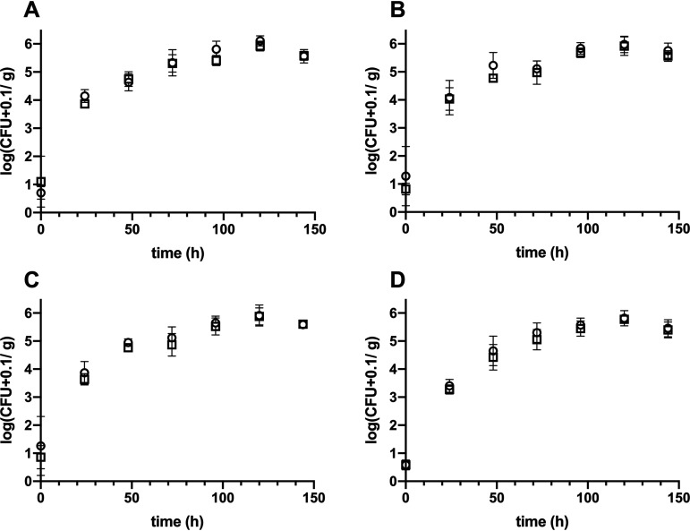 FIG 8