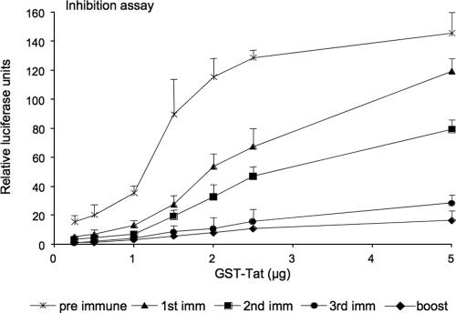 FIG. 10.