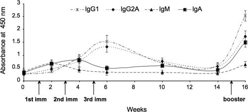 FIG. 8.