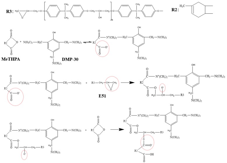 Figure 14