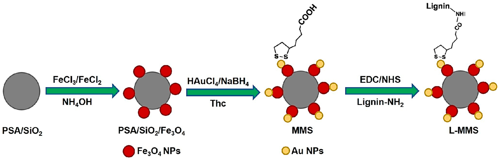 Figure 9.