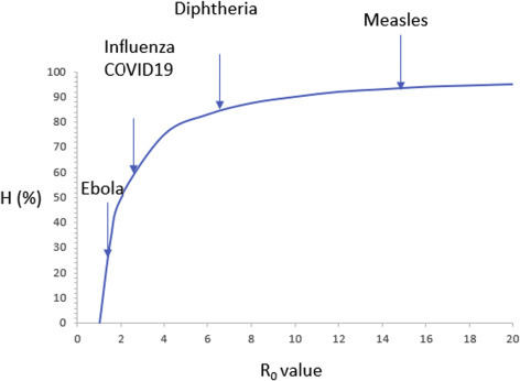 Figure 14.10