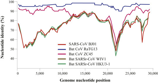 Figure 14.7