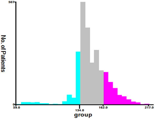 Figure 7