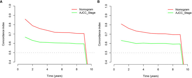 Figure 6