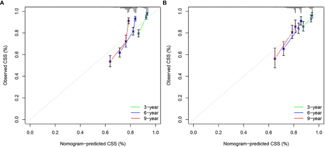 Figure 5