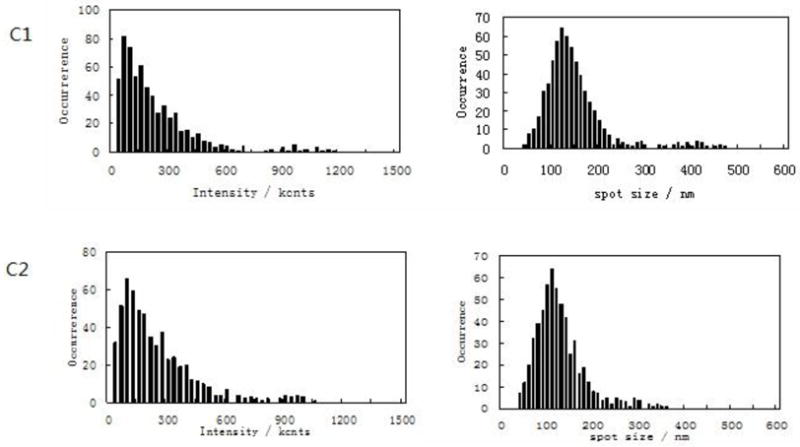 Fig.3