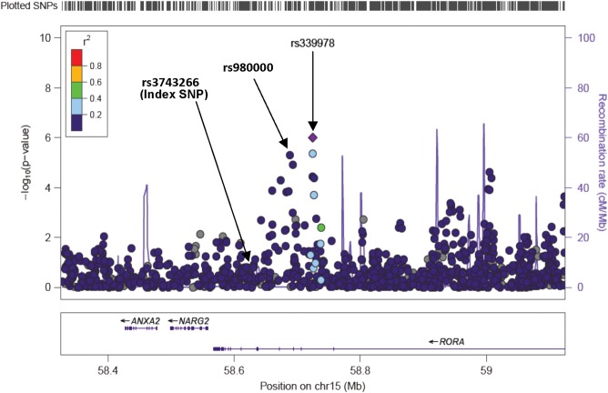 Figure 2.