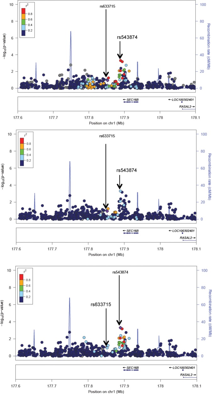 Figure 3.