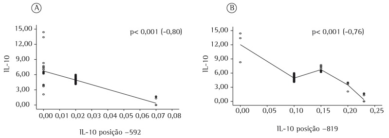 Figura 1