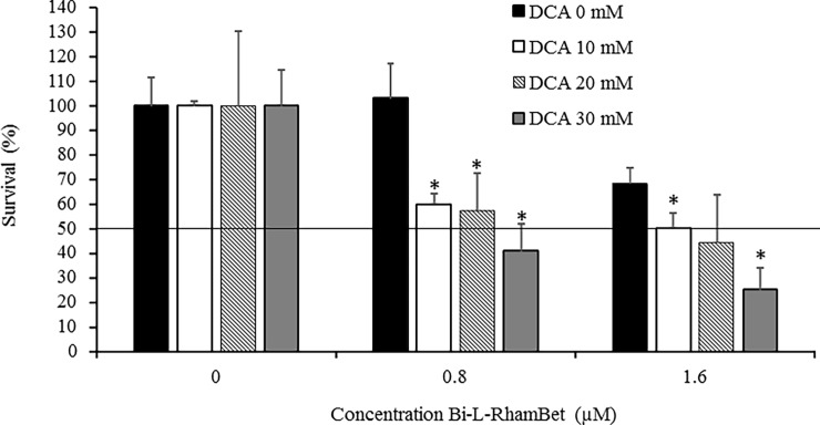 Fig 12