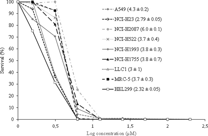 Fig 2