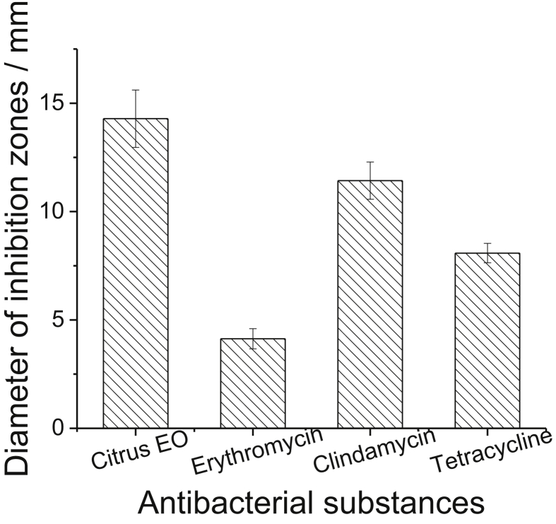 Figure 4