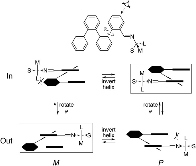 Fig. 14