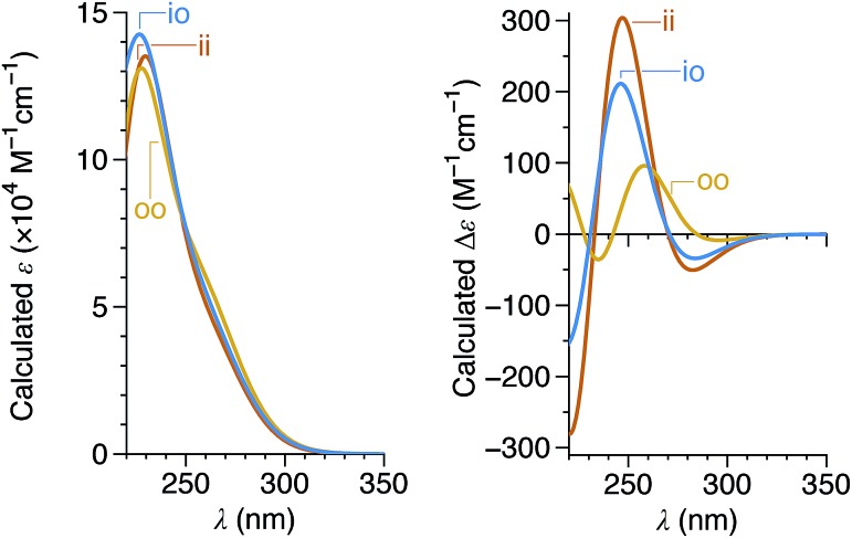 Fig. 11