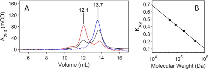 Figure 7.