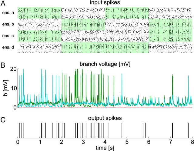 Figure 10.