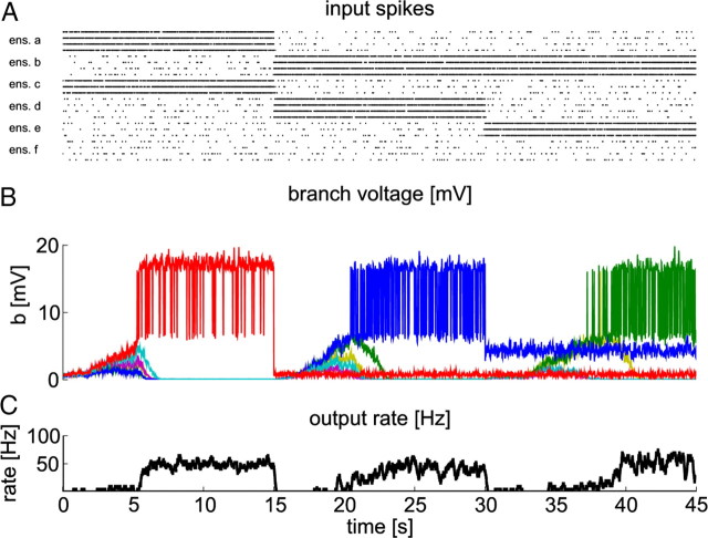 Figure 6.