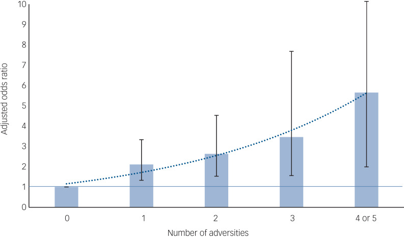 Fig. 1