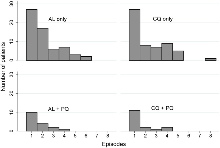 Fig 3