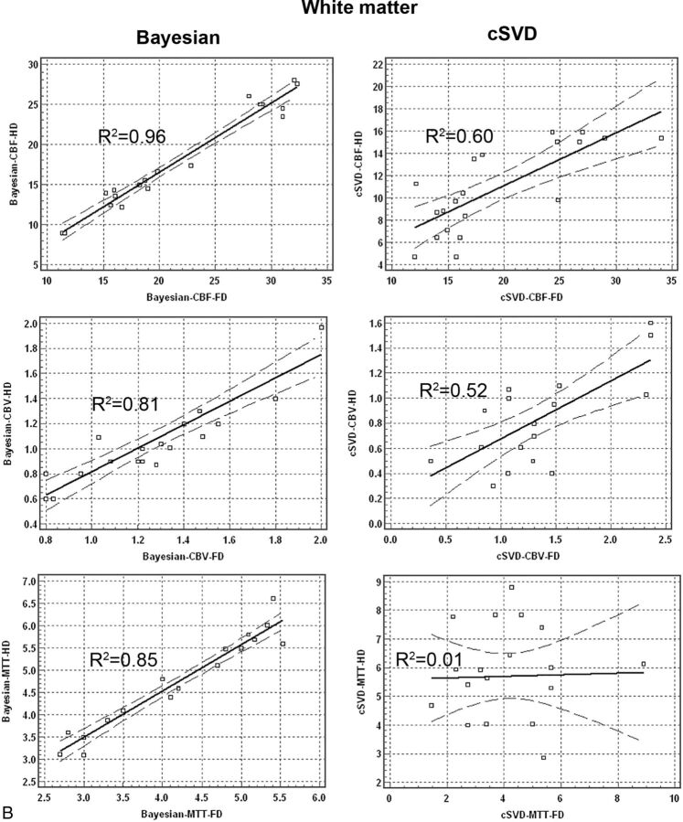 Fig 2.