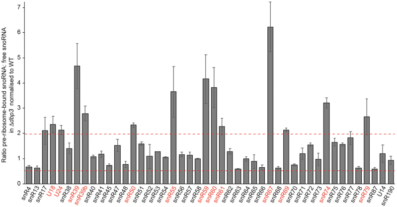 Figure 5.