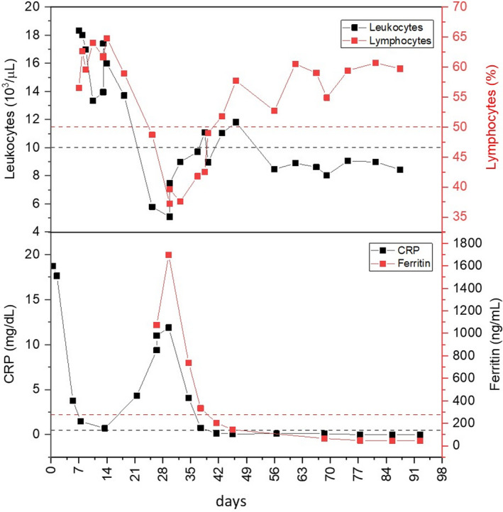 FIGURE 1