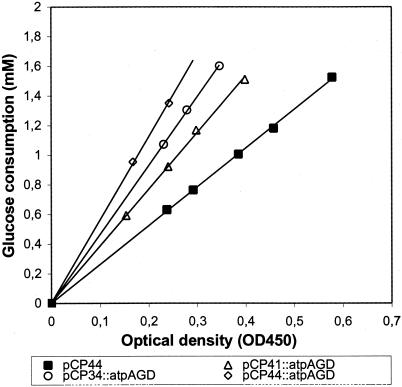 FIG. 4.