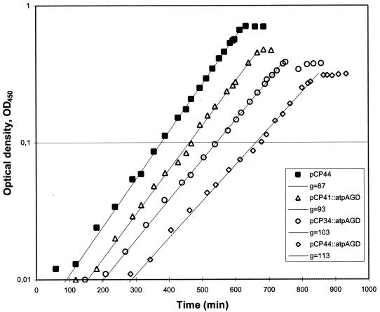 FIG. 3.