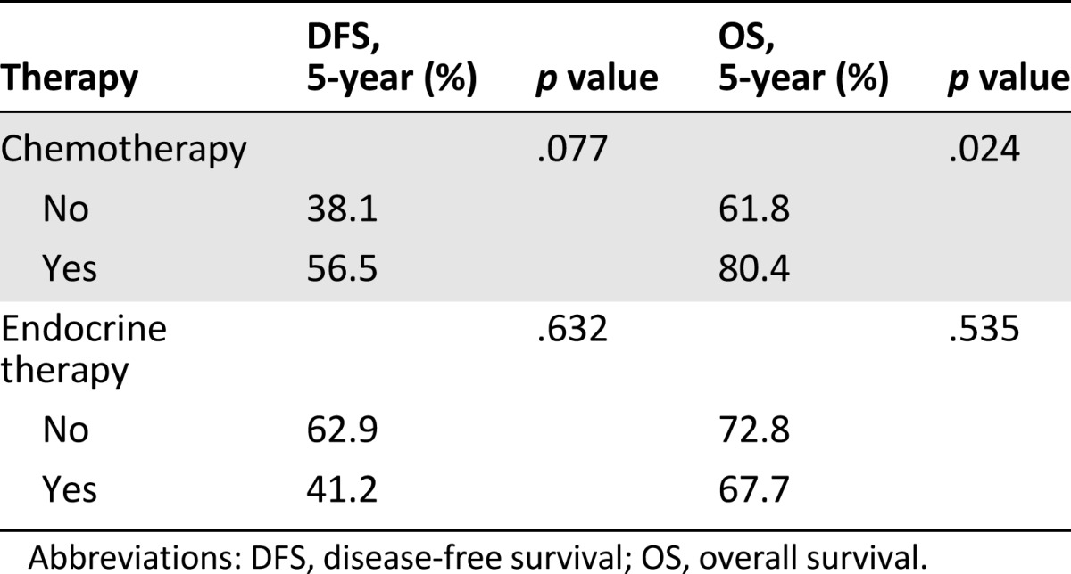 graphic file with name theoncologist_14243t4.jpg