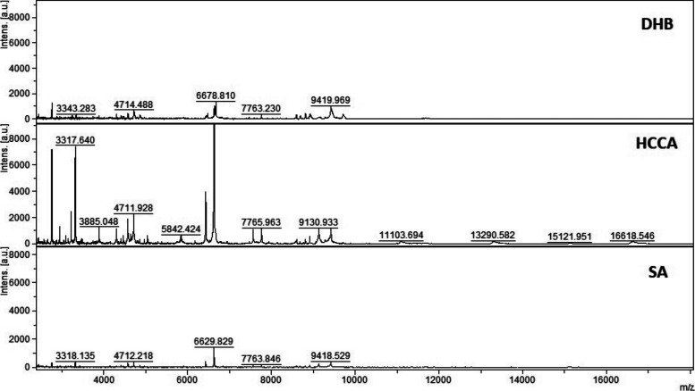 Figure S4.