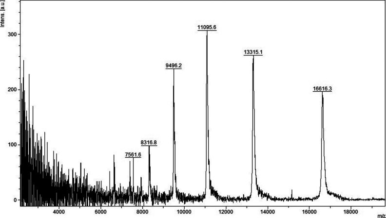 Figure S1.