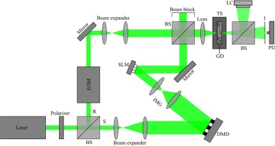 Fig. 2