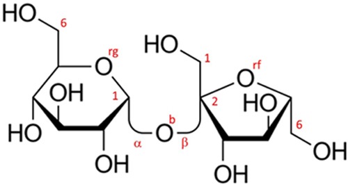 Figure 8