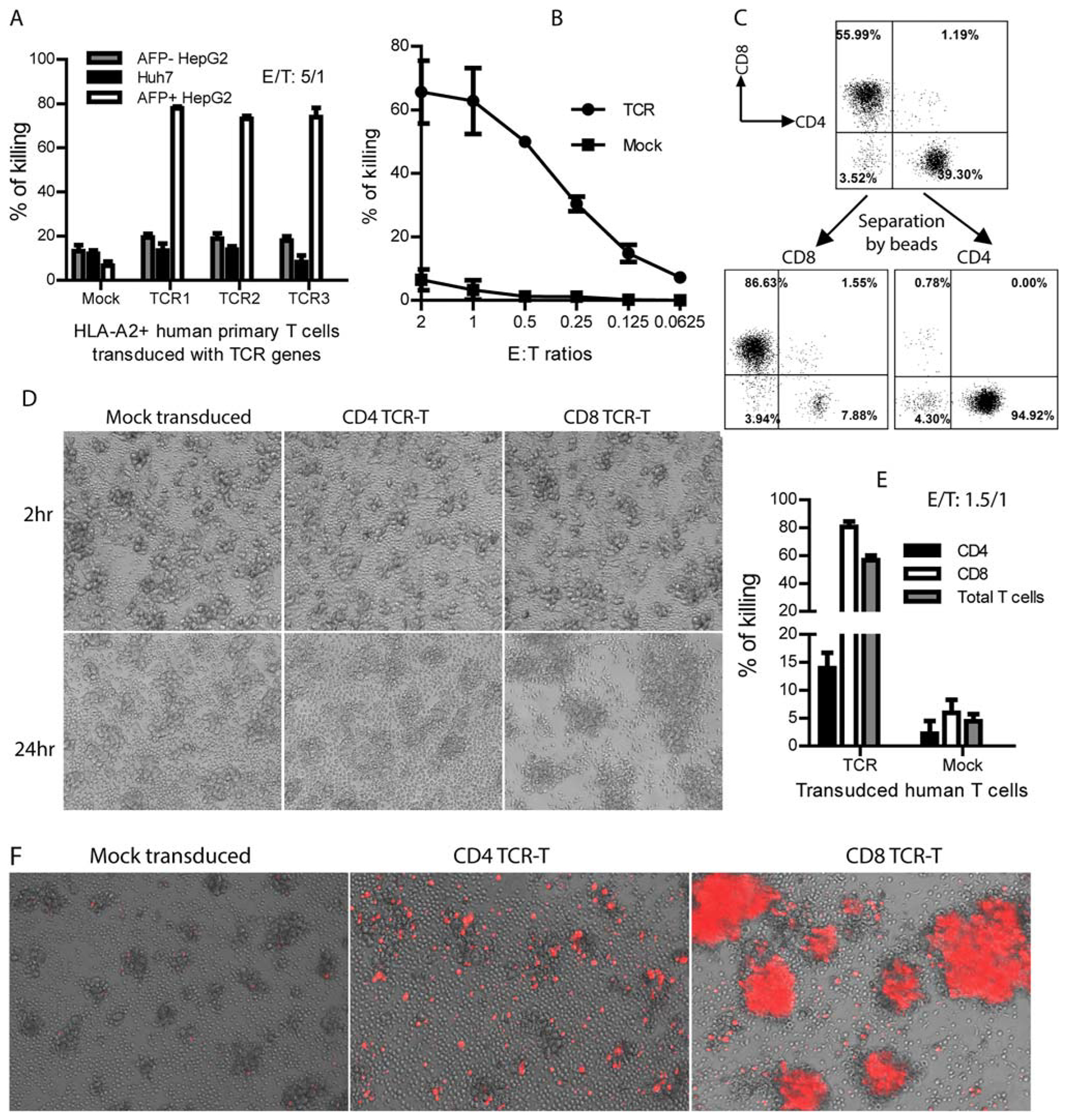 FIG. 7.