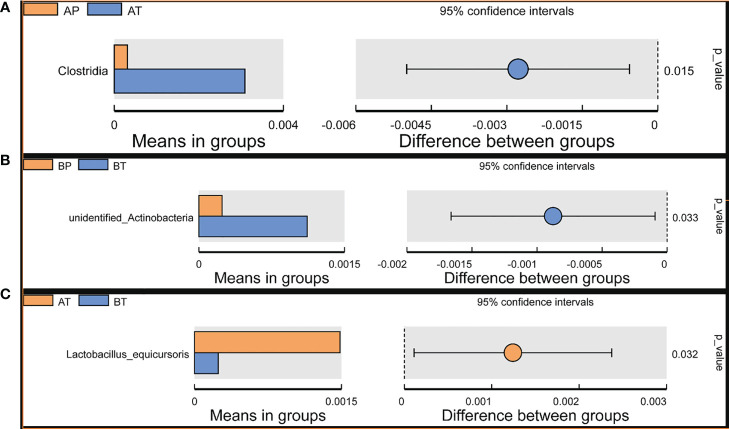 Figure 6